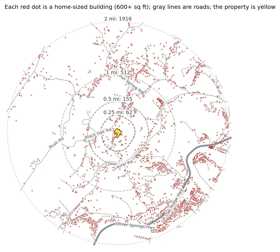 Homes around the property